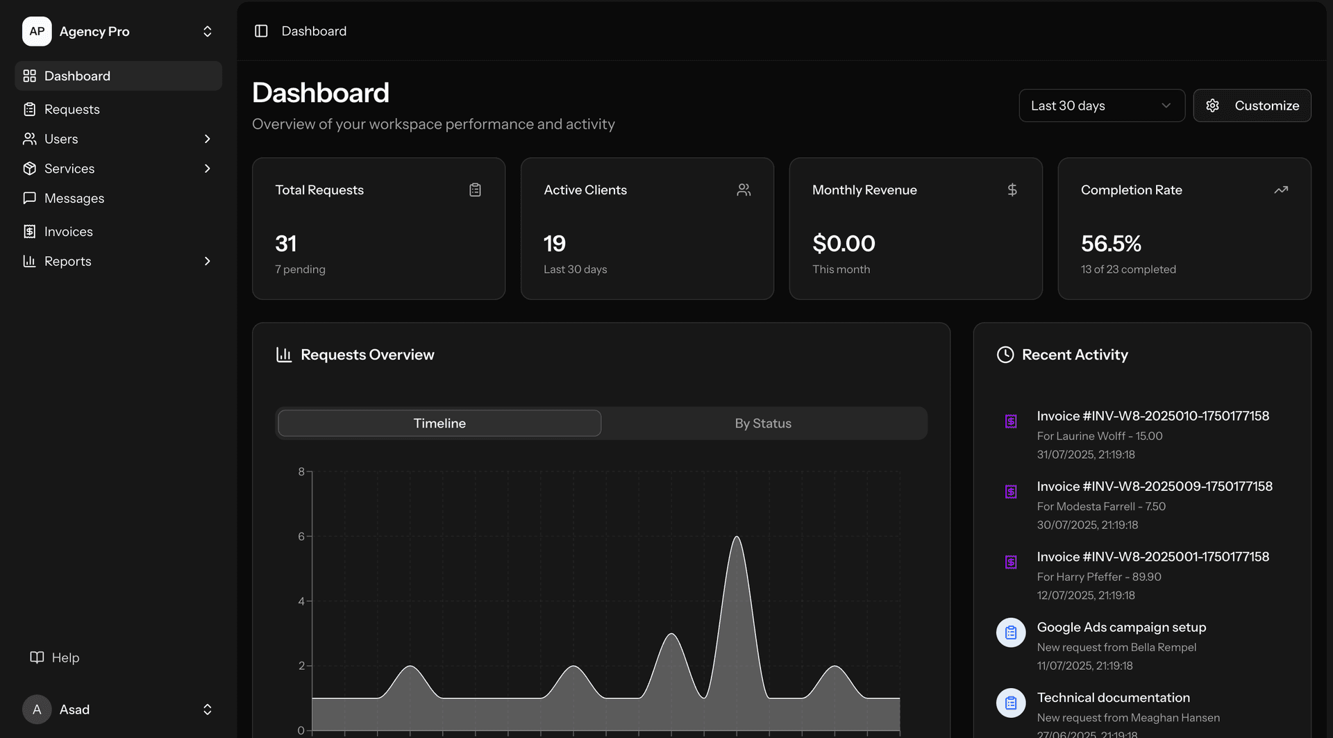 AgencyPro Dashboard Preview